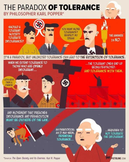 Popper’s paradox of tolerance