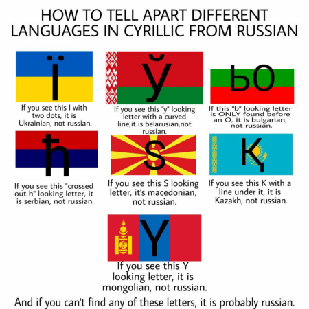 Cyrillic languages guide