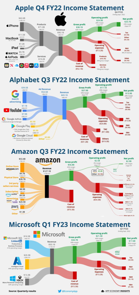 A visual guide to earnings reports