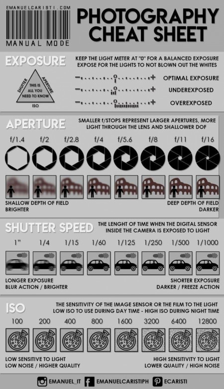 Photography cheat sheet