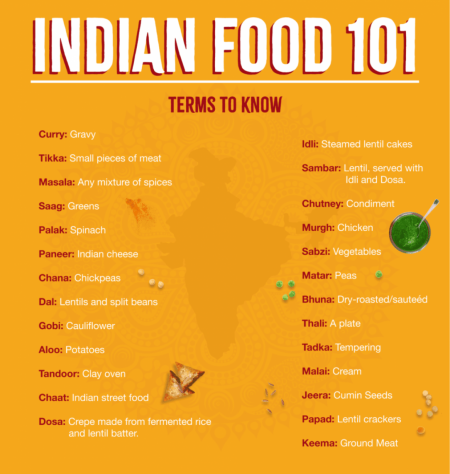 Prominent Indian Food Terms in Hindi