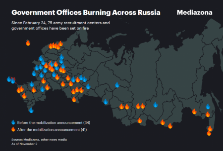 Government Offices burning across Russia so far this year