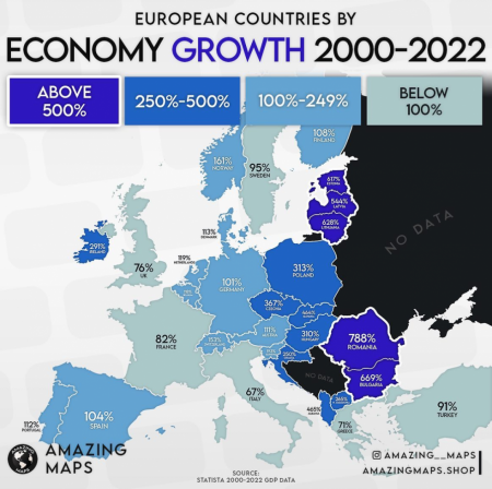 Economy growth 2000-2022