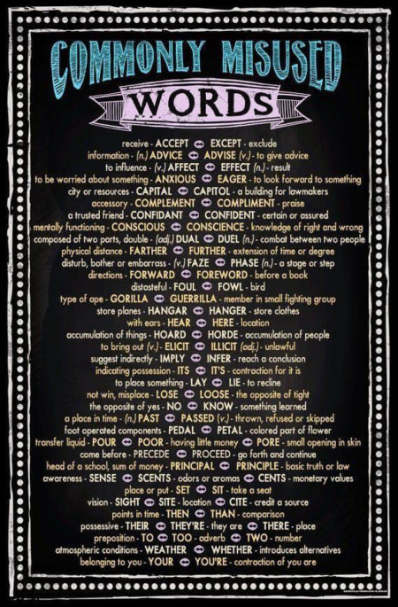 Misused words