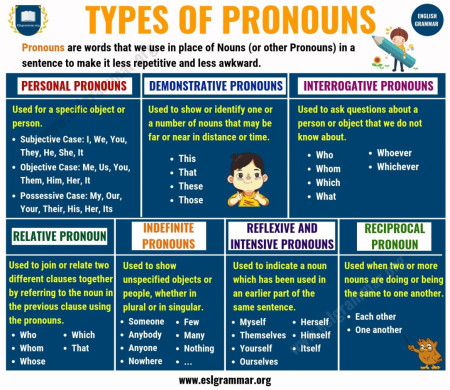 What actually is a pronoun? Personal pronouns are just one part of over 100 words we use in place of nouns