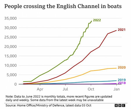 People crossing the English Channel in boats