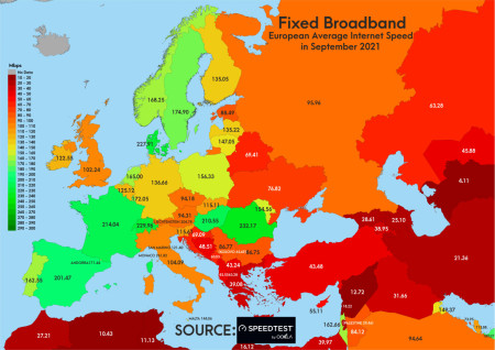 average Fixed Internet Speed in european subcontinent as it was in September 2021