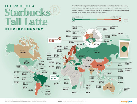The Price of Starbucks by Country