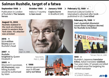 Rushdie timeline