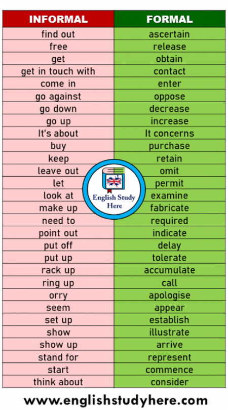 Informal and formal words to use