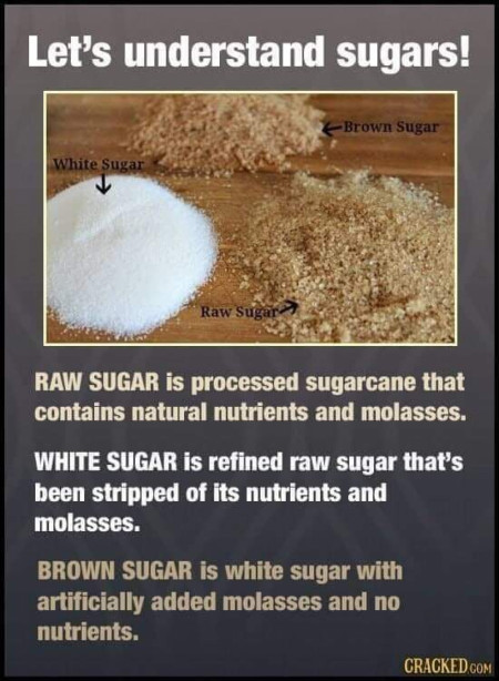 Sugar Guide