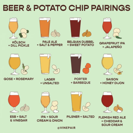 Properly pairing beers and potato chips