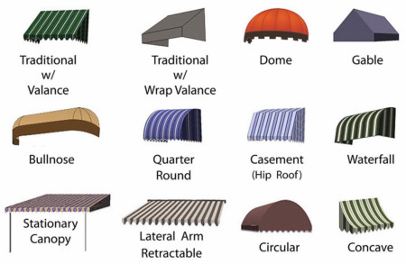 Types of awnings