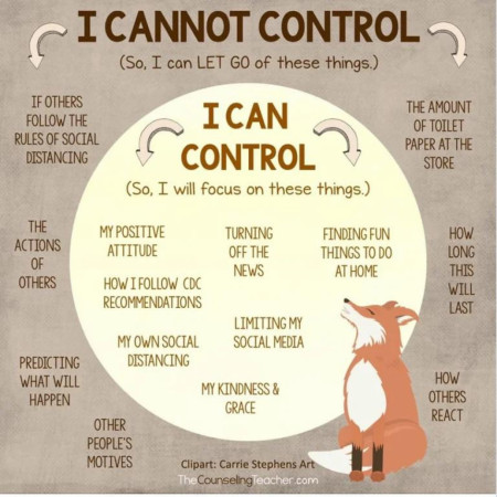 Guide to what you can and cannot control during these times