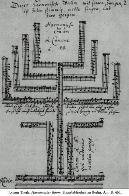 Johann Theile’s Harmonischer Baum first published in 1760