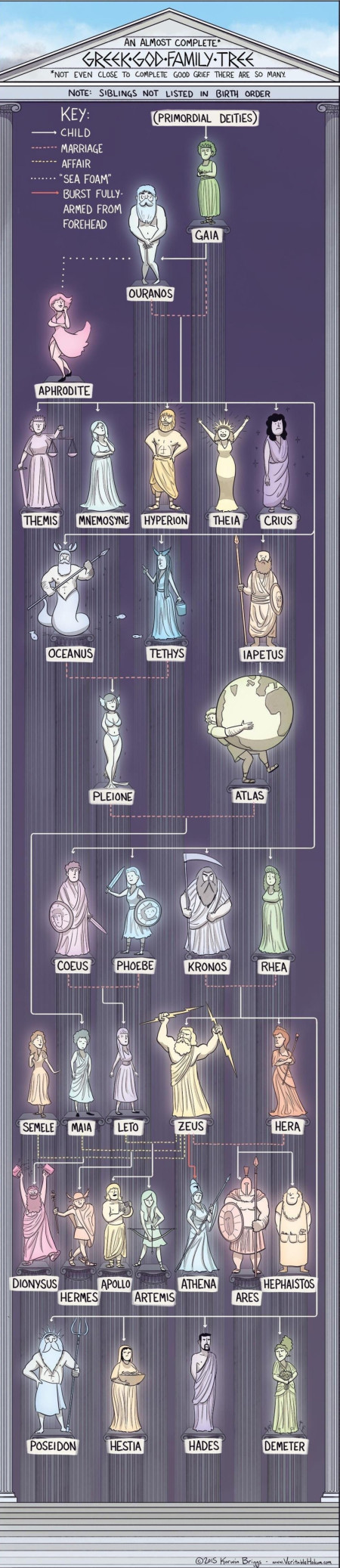 Greek gods family tree