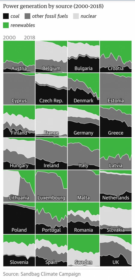 Power generation by source in EU countries (2000–2018)