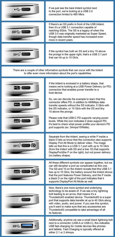 USB Port guide