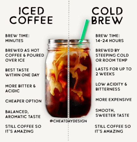 Iced Coffee vs Cold Brew