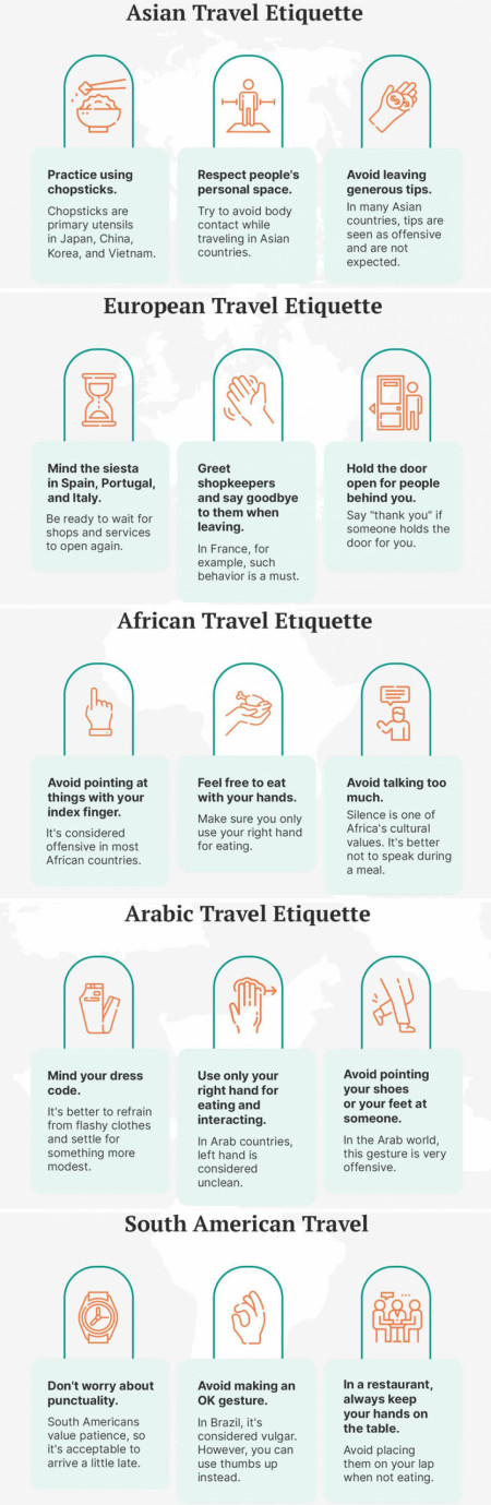 Etiquette of Different Countries// Do these seem correct to you guys?