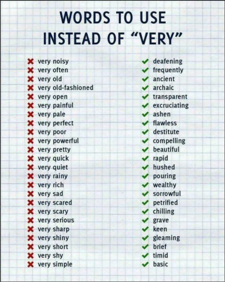 Words to use instead of &quot;very&quot;