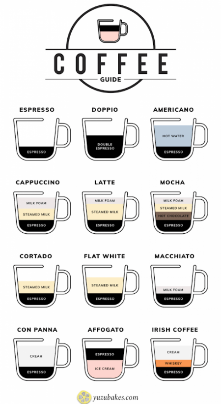 Quick guide for you coffee people