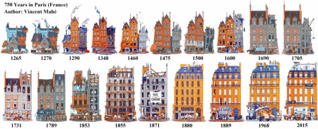 Paris from 1265 to 2015 through one building