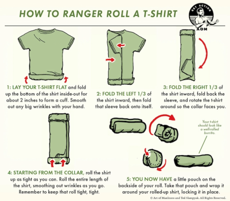 How to Pack a Bag Using the Ranger Roll