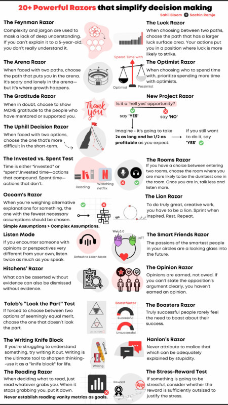 A “razor” is a rule of thumb that simplifies decision making