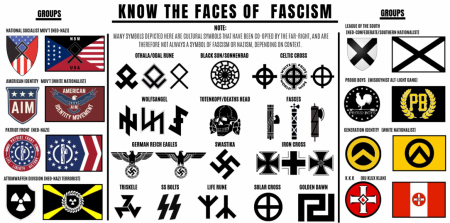 Know the faces of Fascism