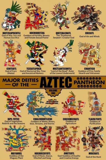 Major Deities of the Aztec Pantheon