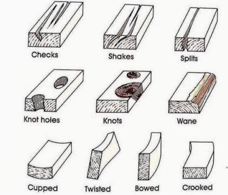 Guide to imperfections in timber