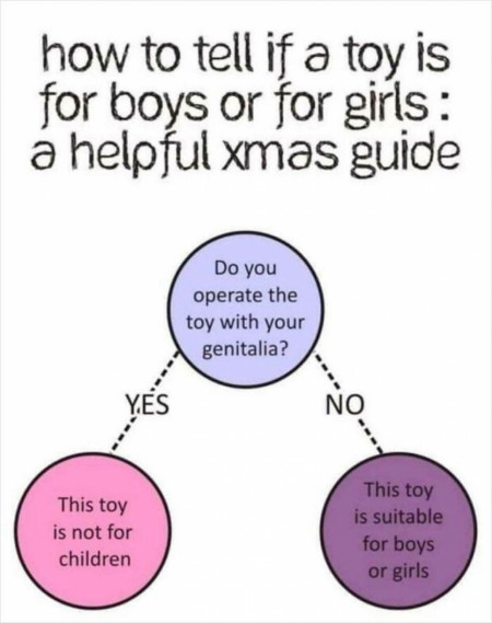 Wholesome guide to giving