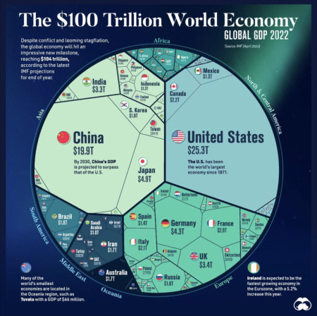 The world’s $100Trillion economy