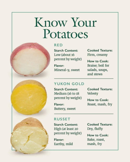 Types of potato