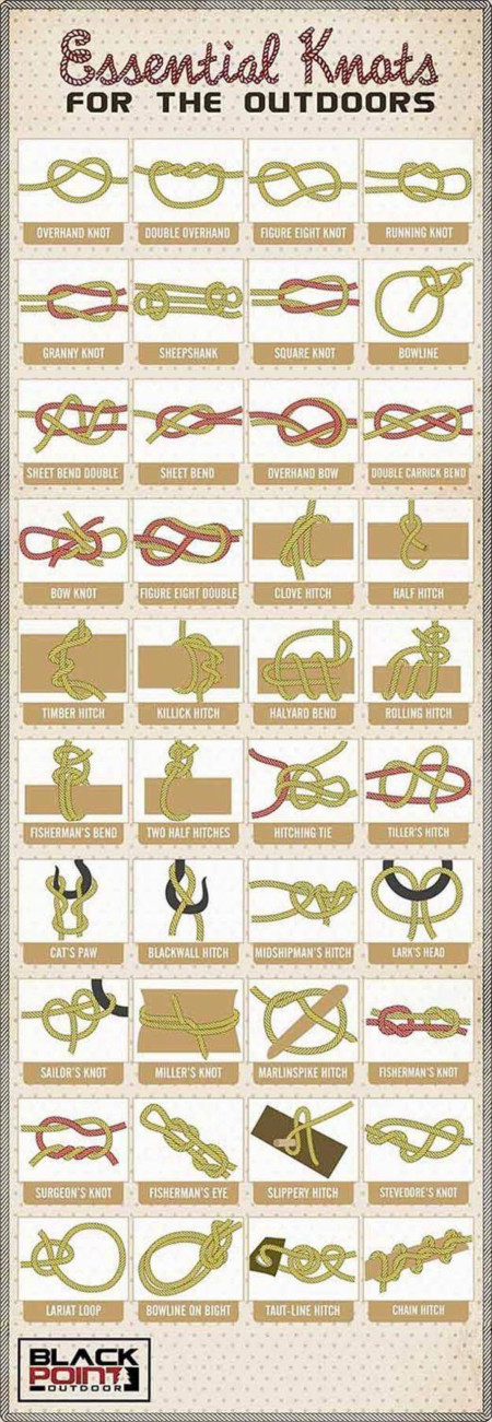 Essential Knots For the Outdoors