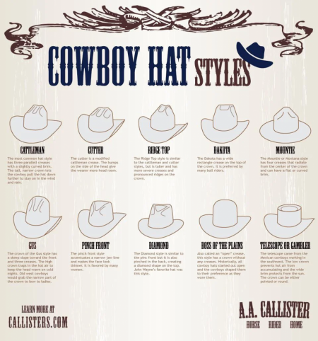 A guide to cowboy hat styles