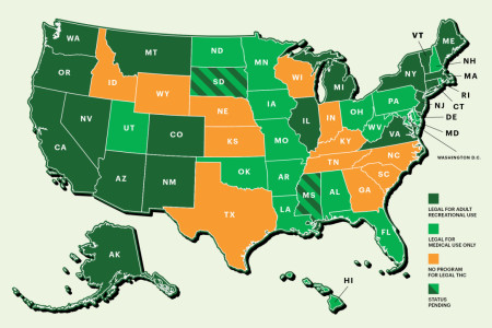 Weed Legalization Status&#039;s for different states in The United States