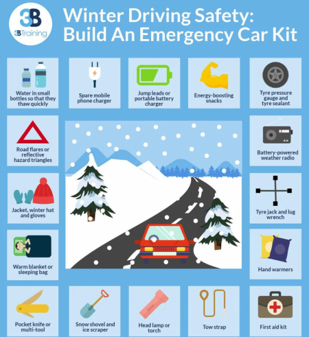 Winter Driving Safety: Build an Emergency Car Kit