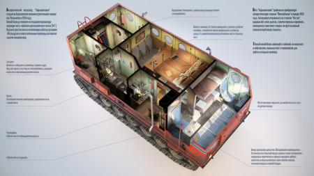 Layout of the Kharkovchanka, a 1950&#039;s Soviet off-road vehicle used in Antarctic expeditions