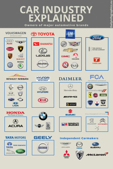 The Car Industry Explained