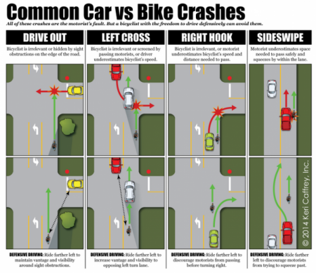 Common Car vs Bike Crashes and how to prevent them