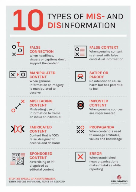 10 different types of misinformation and disinformation