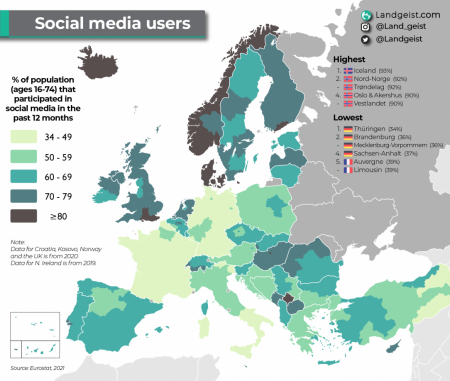 Social Media Users