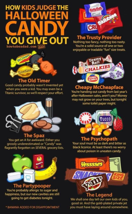 A Guide to Halloween Candy