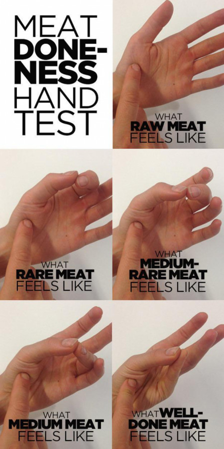 Doneness of meat based on hand test