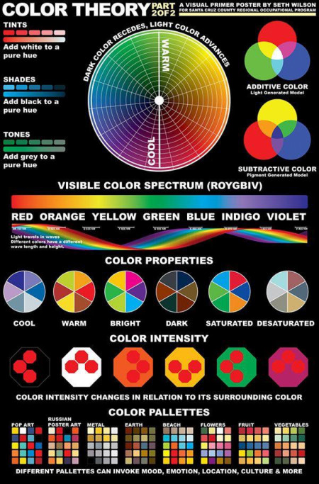 Color Theory