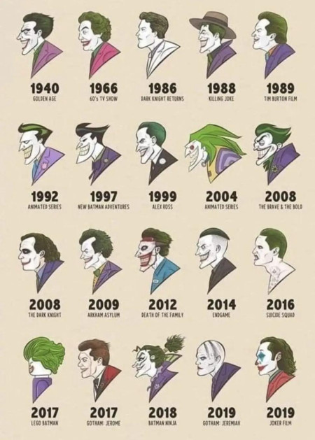 Joker through the years