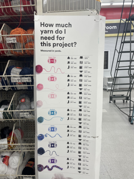 Saw this really helpful infographic at Michael’s today!