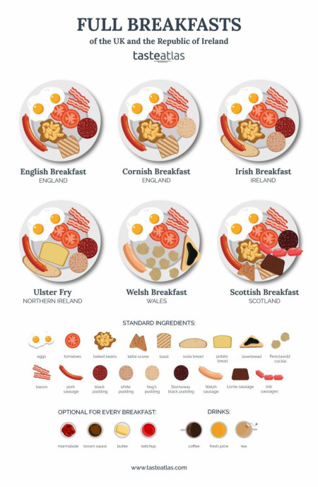 The differences between full breakfasts